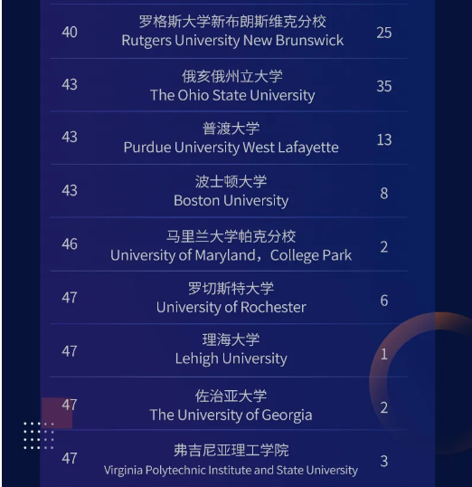青岛博格思加州学校