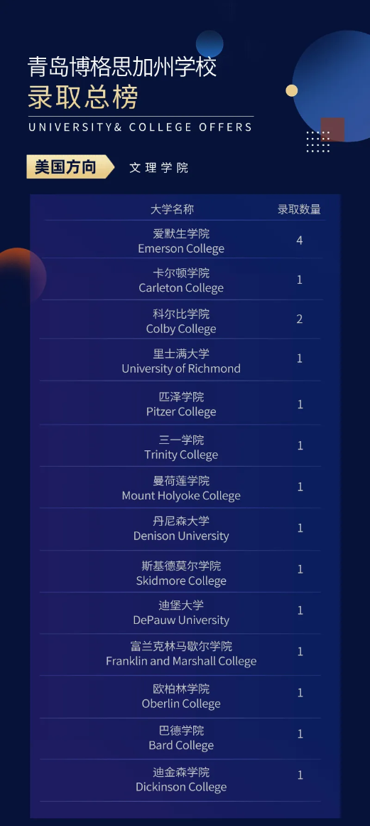 青岛博格思加州学校