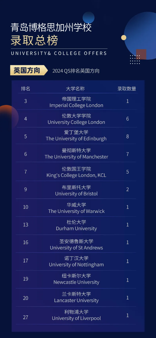 青岛博格思加州学校