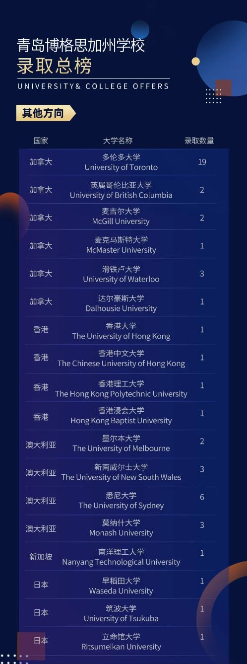 青岛博格思加州学校