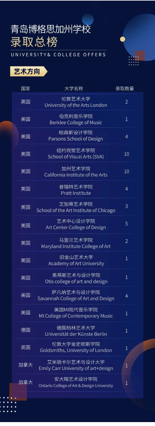 青岛博格思加州学校