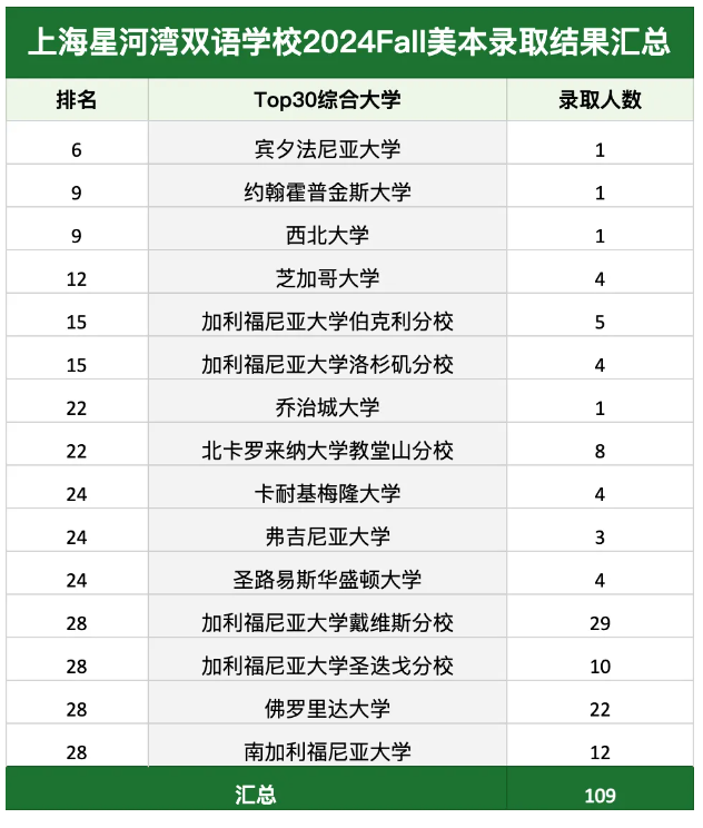 上海星河湾双语学校 