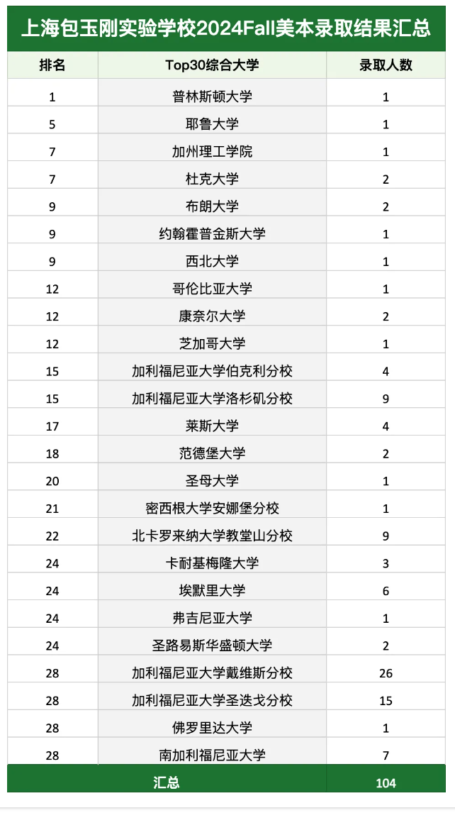 上海包玉刚实验学校
