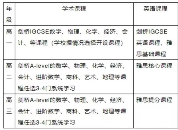 一篇文章读懂A-Level和IGCSE课程，附天津开设A-Level课程的国际高中