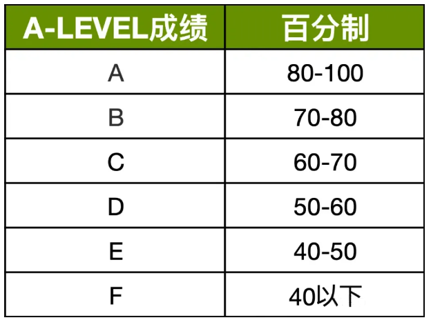 一篇文章读懂A-Level和IGCSE课程，附天津开设A-Level课程的国际高中