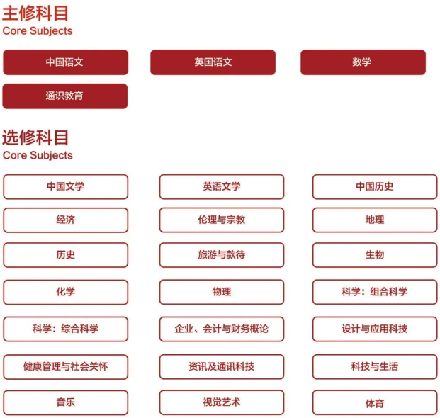 干货满满！史上最详细DSE课程剖析！附深圳dse国际学校推荐！