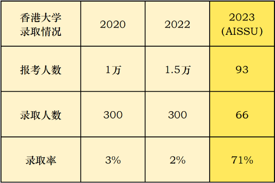 云海谷书院（原深大师院国际高中云海谷)