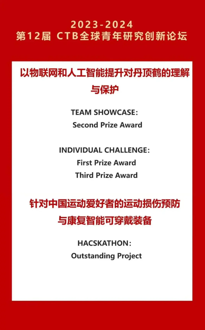 上海闵行区诺达双语学校斩获CTB全球总决赛喜报！