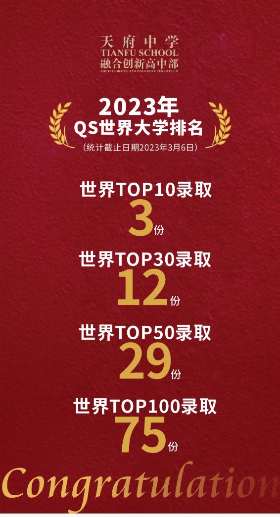 成都国际学校择校 | 天府中学融合创新高中部