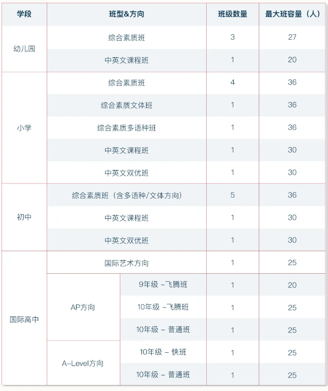 武汉海淀外国语实验85850.com