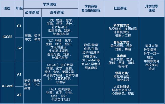 深圳国际预科书院