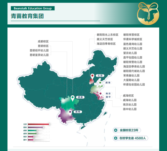 成都龙泉青苗学校