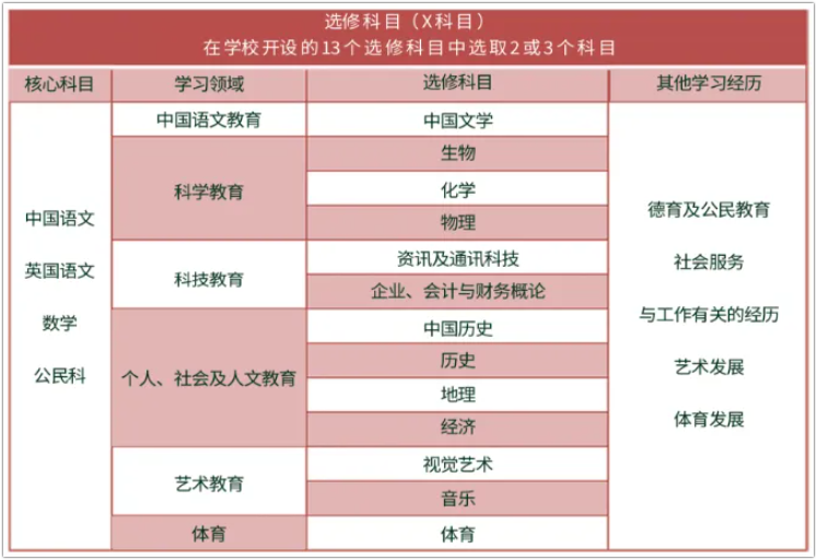 深圳市美中学校：DSE学部2024学年招生简章！