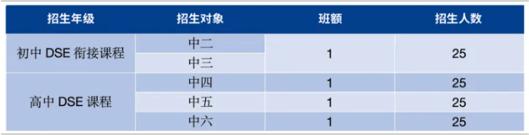 深圳市美中学校：DSE学部2024学年招生简章！