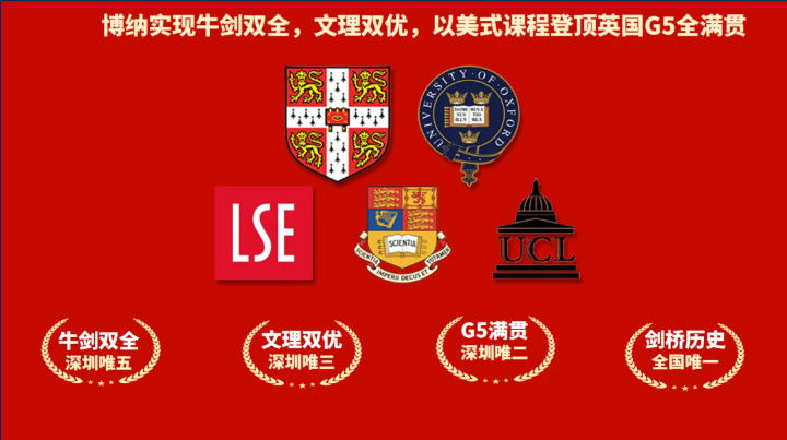 深圳市博纳学校：正式推出「 超新星奖学金 」！