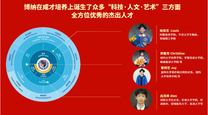 深圳市博纳学校：正式推出「 超新星奖学金 」！