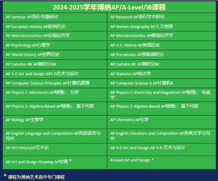 深圳市博纳学校：正式推出「 超新星奖学金 」！