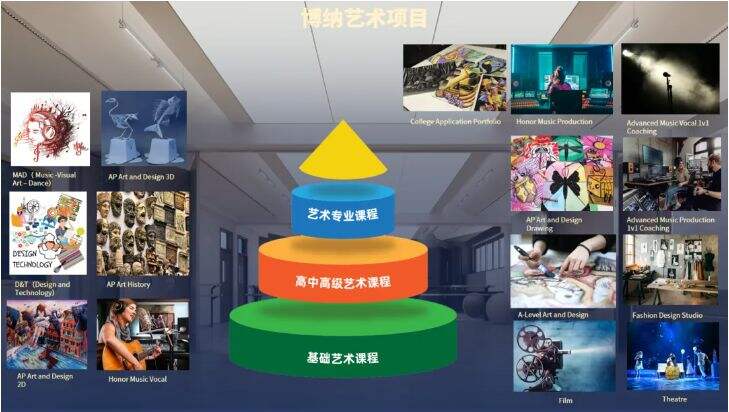 深圳市博纳学校：正式推出「 超新星奖学金 」！