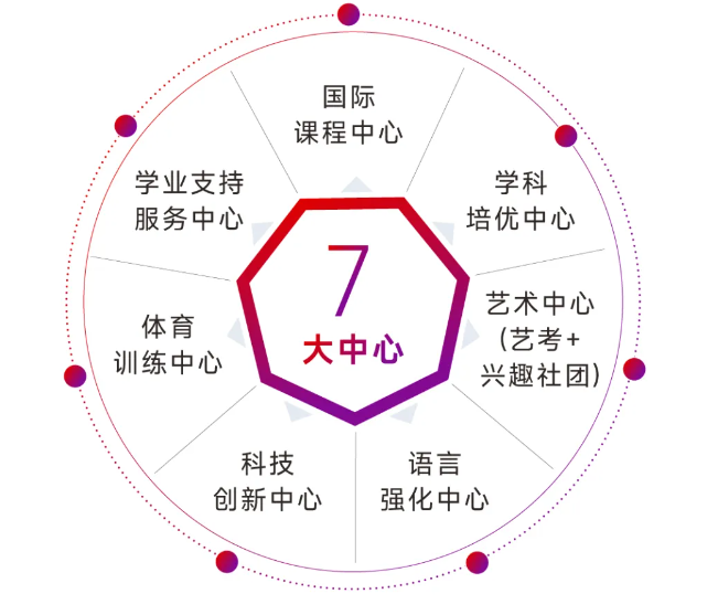 北京東方紅學校開放日