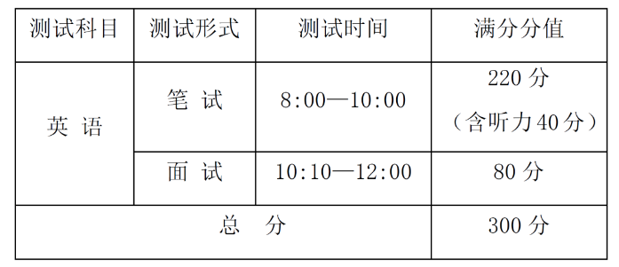 东方中学国际部