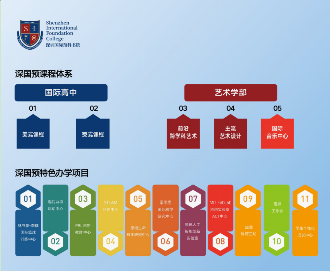 深圳国际预科书院2024-25招生一览表（附招生阶段、学费、课程体系）