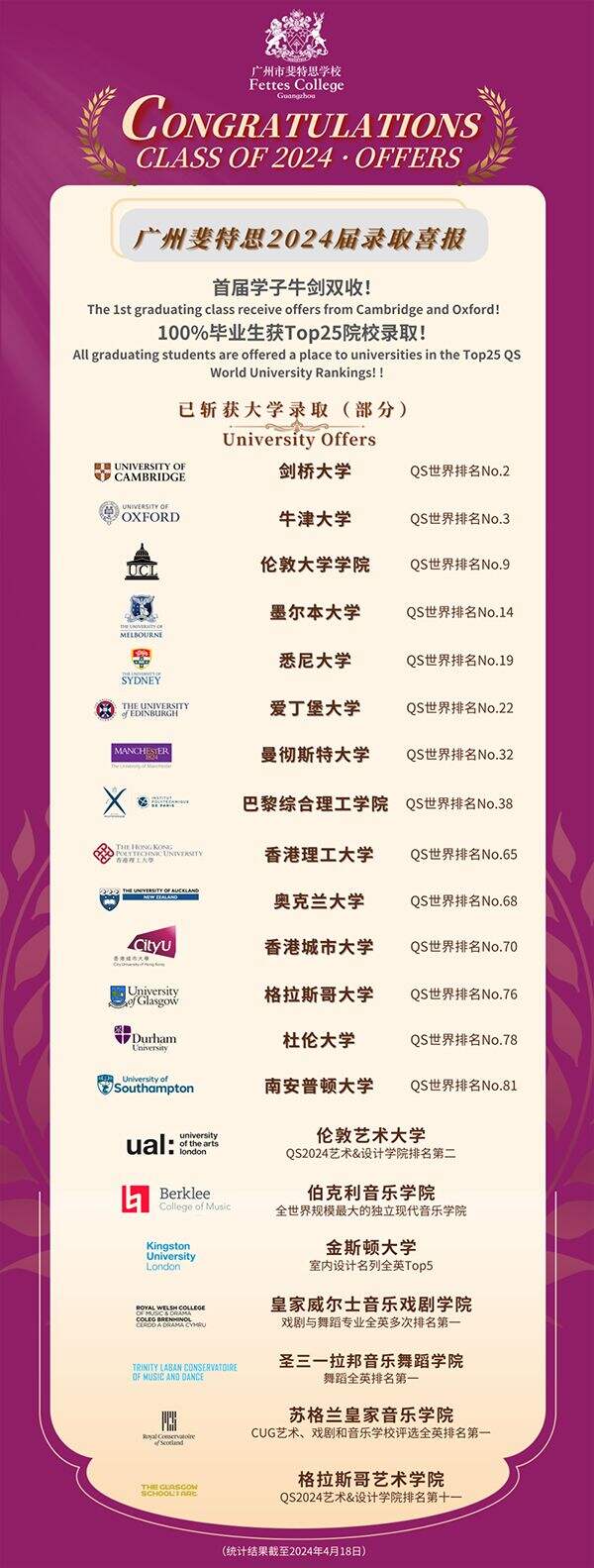100%毕业生TOP25录取！广州市斐特思学校2024届录取成果汇总！