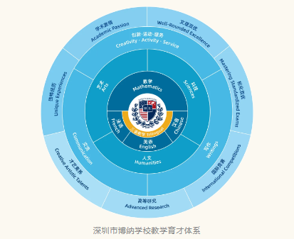 港大文理双优录取， 深圳市博纳学校DSE再续升学荣耀！