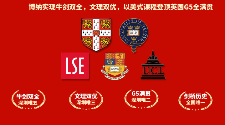 港大文理双优录取， 深圳市博纳学校DSE再续升学荣耀！