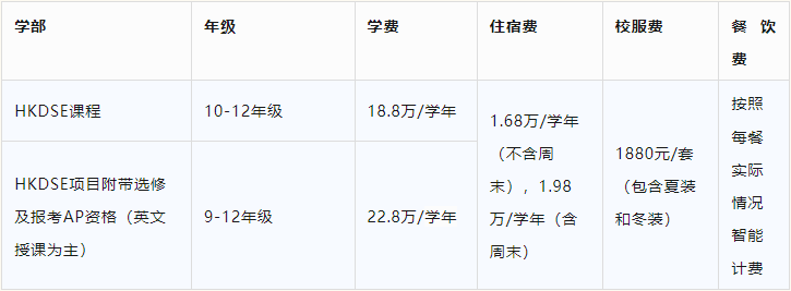 港大文理双优录取， 深圳市博纳学校DSE再续升学荣耀！