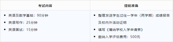 港大文理双优录取， 深圳市博纳学校DSE再续升学荣耀！