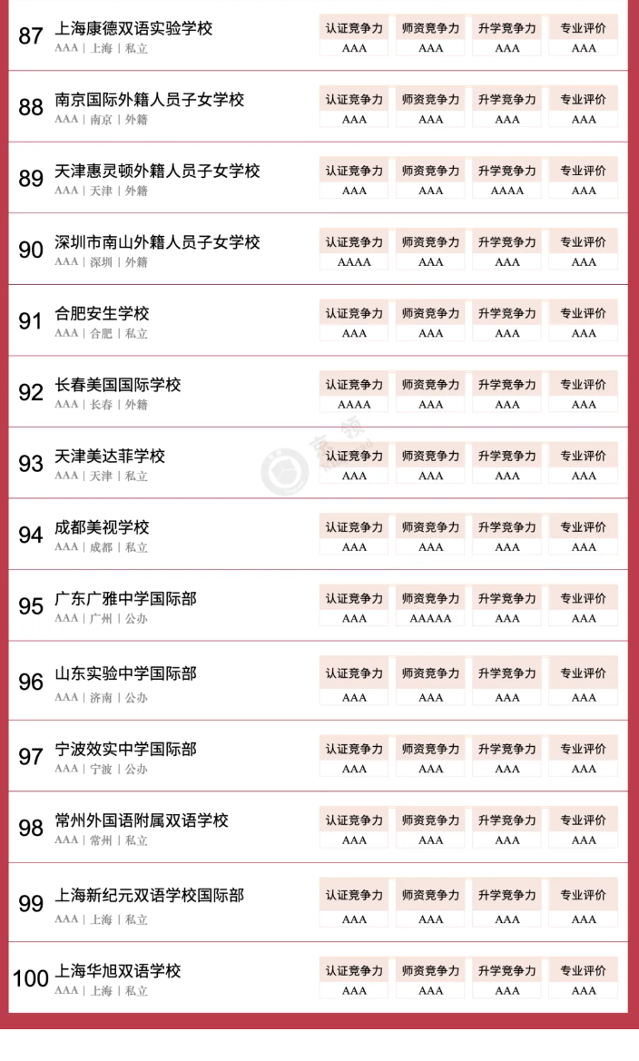 京领2024中国国际学校竞争力百强榜正式发布