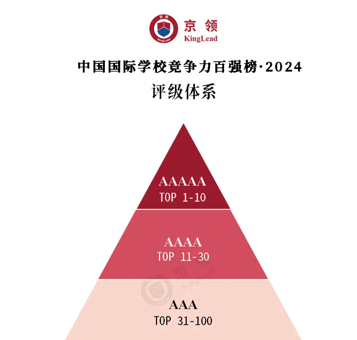 京领2024中国国际学校竞争力百强榜正式发布