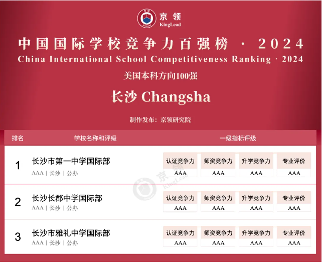 京领2024中国国际学校竞争力百强榜正式发布
