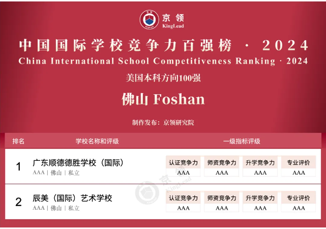 京领2024中国国际学校竞争力百强榜正式发布