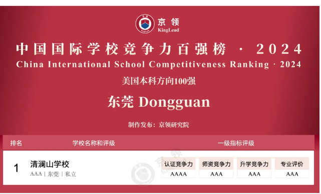 京领2024中国国际学校竞争力百强榜正式发布
