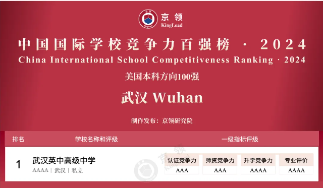 京领2024中国国际学校竞争力百强榜正式发布