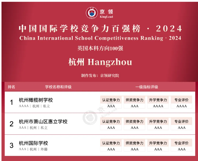 京领2024中国国际学校竞争力百强榜正式发布