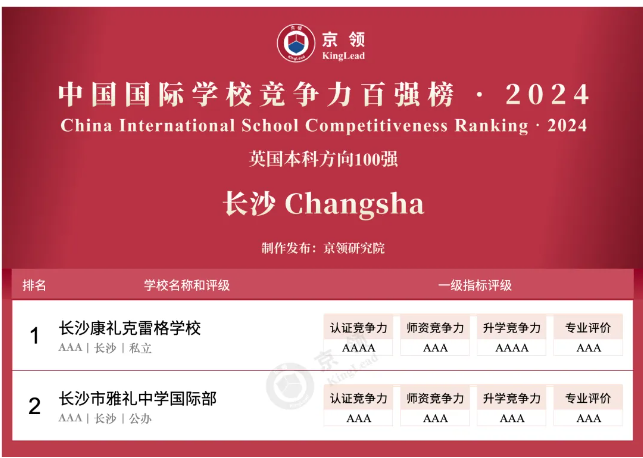 京领2024中国国际学校竞争力百强榜正式发布