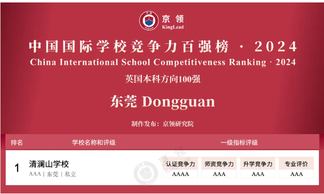 京领2024中国国际学校竞争力百强榜正式发布
