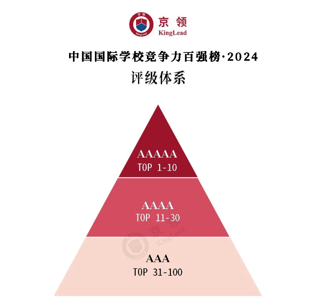 （美本方向）京领2024中国国际学校竞争力百强榜——天津几所国际学校上榜？