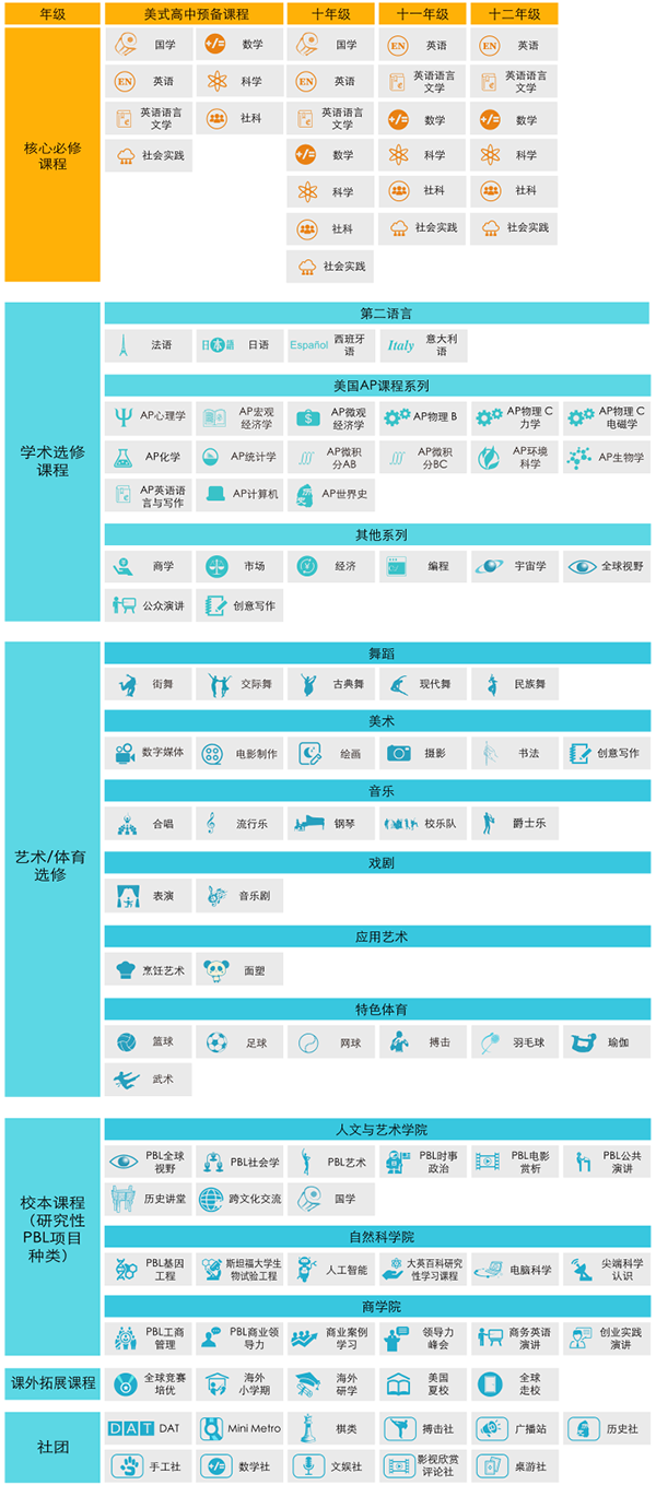 橘郡美高深圳校区