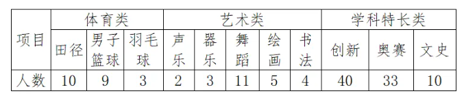 海南华侨中学2024年秋季高一自主招生简章