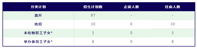 上海小升初|宏文学校上海校区初中部2024年招生简章