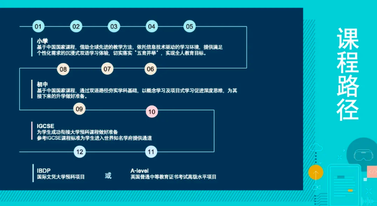 苏州市相城区诺德学校