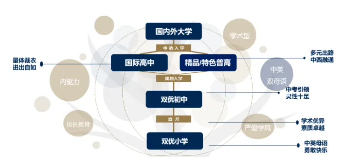 太仓市华顿外国语学校