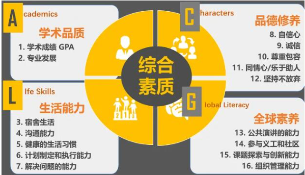 北京市朝阳区凯文学校