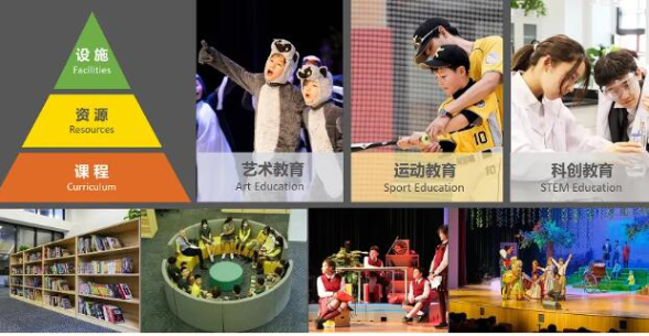 北京市朝阳区凯文学校