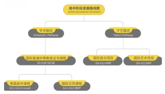 北京市朝阳区凯文学校