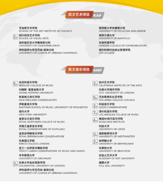 北京市朝阳区凯文学校