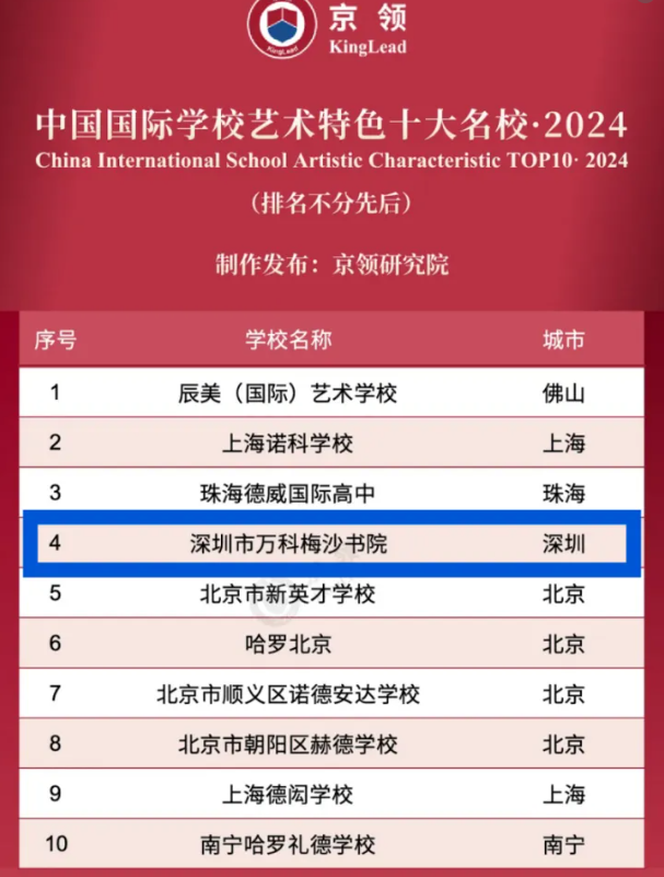 京领2024中国国际学校艺术特色十大名校：深圳市万科梅沙书院！